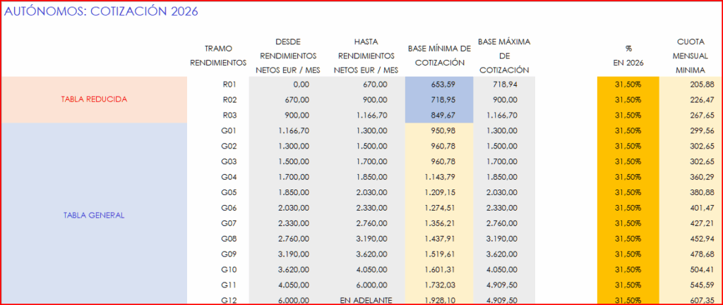 Tabla rendimientos netos 2026 Importass